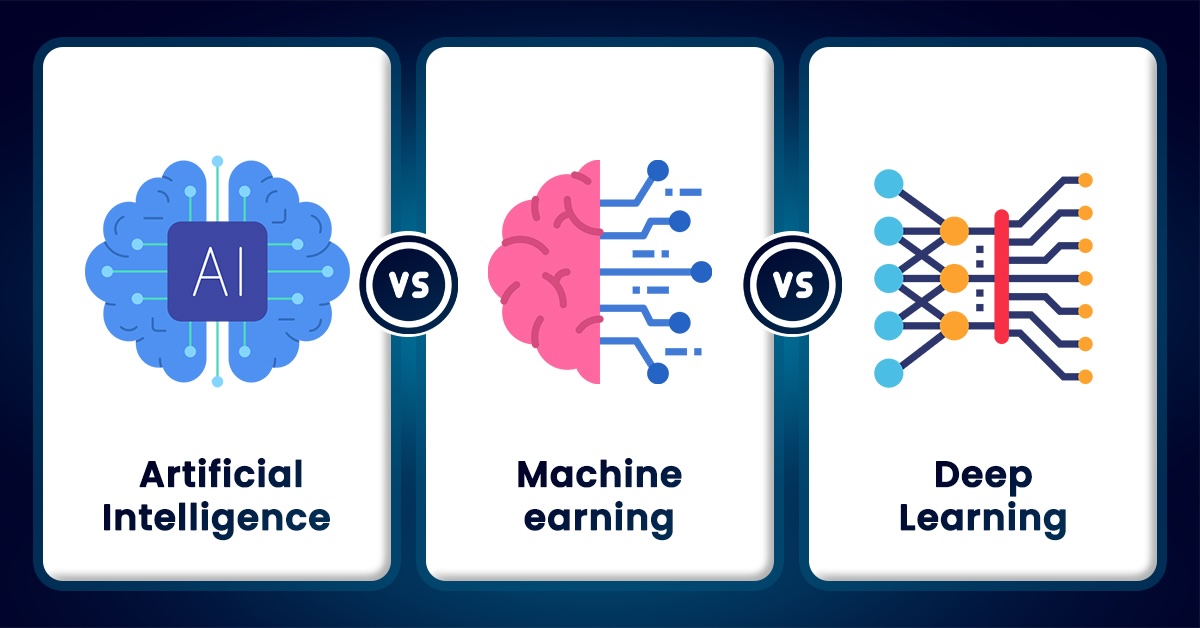 AI vs. Machine Learning vs. Deep Learning: What's the Difference?